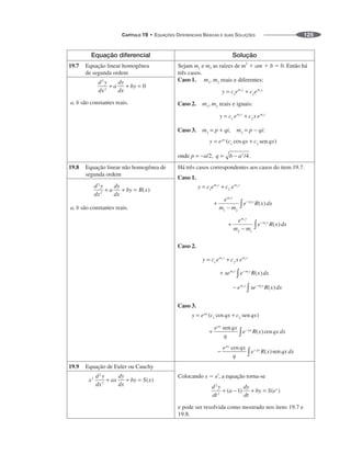 CAPÍTULO 19 • EQUAÇÕES DIFERENCIAIS BÁSICAS E SUAS SOLUÇÕES 125
Equação diferencial Solução
19.7 Equação linear homogênea
de segunda ordem
Sejam m1 e m2 as raízes de m2
⫹ am ⫹ b ⫽ 0. Então há
três casos.
a, b são constantes reais.
19.8 Equação linear não homogênea de
segunda ordem
Há três casos correspondentes aos casos do item 19.7.
a, b são constantes reais.
19.9 Equação de Euler ou Cauchy
Colocando x ⫽ et
, a equação torna-se
e pode ser resolvida como mostrado nos itens 19.7 e
19.8.
 