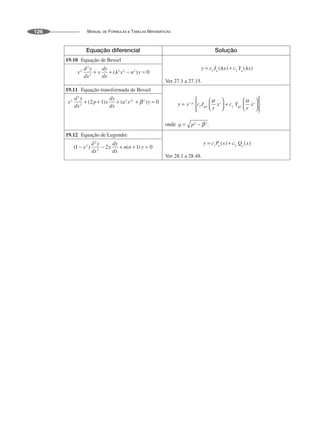 MANUAL DE FÓRMULAS E TABELAS MATEMÁTICAS
126
Equação diferencial Solução
19.10 Equação de Bessel
Ver 27.1 a 27.15.
19.11 Equação transformada de Bessel
19.12 Equação de Legendre
Ver 28.1 a 28.48.
 