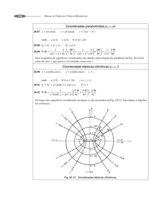 MANUAL DE FÓRMULAS E TABELAS MATEMÁTICAS
138
Coordenadas paraboloidais (u, ␷, ␾)
20.87
20.88
20.89
Dois conjuntos de superfícies coordenadas são obtidos pela rotação das parábolas da Fig. 20-14 em
torno do eixo x, que passa a ser rotulado como eixo z.
Coordenadas elípticas cilíndricas (u, ␷, z)
20.90
20.91
20.92
Os traços das superfícies coordenadas no plano xy são mostrados na Fig. 20-15. São elipses e hipérbo-
les confocais.
Fig. 20-15 Coordenadas elípticas cilíndricas.
 