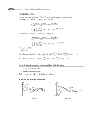MANUAL DE FÓRMULAS E TABELAS MATEMÁTICAS
166
Funções Ker e Kei
As partes real e imaginária de e
–n␲i/2
Kn(xe
␲i/4
) são denotadas por Kern(x) e Kein(x), onde
27.68
27.69
e  é dada por 27.10.
Se n  0,
27.70
27.71
Equação diferencial para as funções Ber, Bei, Ker e Kei
27.72
A solução geral dessa equação é
27.73
Gráficos das funções de Bessel
Fig. 27-1 Fig. 27-2
 