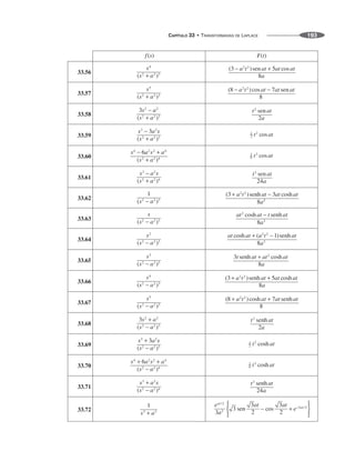 CAPÍTULO 33 • TRANSFORMADAS DE LAPLACE 193
33.56
33.57
33.58
33.59
33.60
33.61
33.62
33.63
33.64
33.65
33.66
33.67
33.68
33.69
33.70
33.71
33.72
 