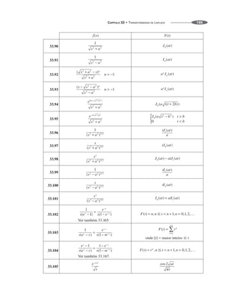 CAPÍTULO 33 • TRANSFORMADAS DE LAPLACE 195
33.90
33.91
33.92
33.93
33.94
33.95
33.96
33.97
33.98
33.99
33.100
33.101
33.102
33.103
33.104
33.105
 