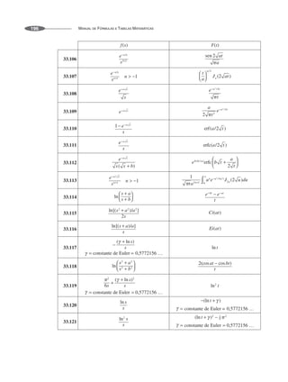 MANUAL DE FÓRMULAS E TABELAS MATEMÁTICAS
196
33.106
33.107
33.108
33.109
33.110
33.111
33.112
33.113
33.114
33.115
33.116
33.117
33.118
33.119
33.120
33.121
 