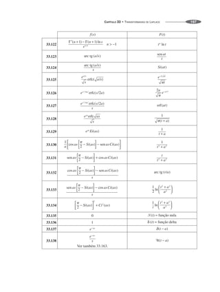 CAPÍTULO 33 • TRANSFORMADAS DE LAPLACE 197
33.122
33.123
33.124
33.125
33.126
33.127
33.128
33.129
33.130
33.131
33.132
33.133
33.134
33.135
33.136
33.137
33.138
 