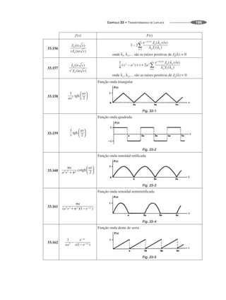 CAPÍTULO 33 • TRANSFORMADAS DE LAPLACE 199
33.156
onde são as raízes positivas de
33.157
onde são as raízes positivas de
33.158
Função onda triangular
Fig. 33-1
33.159
Função onda quadrada
Fig. 33-2
33.160
Função onda senoidal retificada
Fig. 33-3
33.161
Função onda senoidal semirretificada
Fig. 33-4
33.162
Função onda dente de serra
Fig. 33-5
 