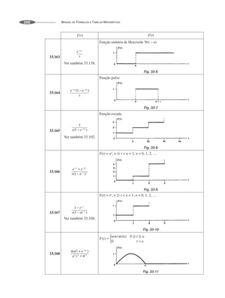 MANUAL DE FÓRMULAS E TABELAS MATEMÁTICAS
200
33.163
Função unitária de Heaviside
Fig. 33-6
33.164
Função pulso
Fig. 33-7
33.165
Função escada
Fig. 33-8
33.166
Fig. 33-9
33.167
Fig. 33-10
33.168
Fig. 33-11
 