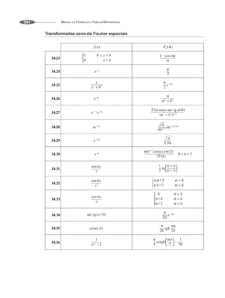 MANUAL DE FÓRMULAS E TABELAS MATEMÁTICAS
204
Transformadas seno de Fourier especiais
34.23
34.24
34.25
34.26
34.27
34.28
34.29
34.30
34.31
34.32
34.33
34.34
34.35
34.36
 