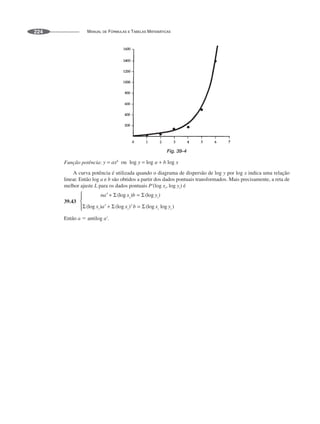 MANUAL DE FÓRMULAS E TABELAS MATEMÁTICAS
224
Fig. 39-4
Função potência:
A curva potência é utilizada quando o diagrama de dispersão de log y por log x indica uma relação
linear. Então log a e b são obtidos a partir dos dados pontuais transformados. Mais precisamente, a reta de
melhor ajuste L para os dados pontuais P'(log xi, log yi) é
39.43
Então a ⫽ antilog a'.
 