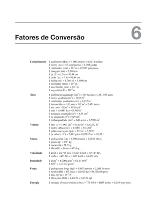 Comprimento 1 quilômetro (km) = 1.000 metros = 0,6214 milhas
1 metro (m) = 100 centímetros = 1,094 jardas
1 centímetro (cm) = 10
–2
m = 0,3937 polegadas
1 polegada (in) = 2,540 cm
1 pé (ft) = 12 in = 30,48 cm
1 jarda (yd) = 3 ft = 91,44 cm
1 milha (mi) = 1.760 yd = 1,609 km
1 milímetro (mm) = 10–3
m
1 micrômetro (μm) = 10
–6
m
1 angström (Å) = 10–10
m
Área 1 quilômetro quadrado (km
2
) = 100 hectares = 247,104 acres
1 metro quadrado (m
2
) = 10,76 ft
2
1 centímetro quadrado (cm2
) = 0,155 in2
1 hectare (ha) = 100 ares = 104
m2
= 2,471 acres
1 are (a) = 100 m
2
= 119,6 yd
2
1 acre = 0,4047 ha = 43.560 ft
2
1 polegada quadrada (in
2
) = 6,45 cm
2
1 pé quadrado (ft2
) = 929 cm2
1 milha quadrada (mi2
) = 640 acres = 2,590 km2
Volume 1 litro (l) = 1.000 cm
3
= 61,02 in
3
= 0,03532 ft
3
1 metro cúbico (m3
) = 1.000 l = 35,32 ft3
1 galão americano (gal) = 231 in3
= 3,785 l
1 pé cúbico (ft
3
) = 7,481 gal = 0,02832 m3
= 28,32 l
Massa 1 quilograma (kg) = 1.000 gramas = 2,2046 libras
1 grama (g) = 10–3
kg
1 onça (oz) = 28,35 g
1 libra (lb) = 16 oz = 453,6 g
Velocidade 1 km/h = 0,2778 m/s = 0,6214 mi/h = 0,9113 ft/s
1 mi/h = 1,467 ft/s = 1,609 km/h = 0,4470 m/s
Densidade 1 g/cm
3
= 1.000 kg/m
3
= 62,43 lb/ft
3
1 lb/ft3
= 0,01602 g/cm3
Força 1 quilograma-força (kgf) = 9,807 newton = 2,205 lb-peso
1 newton (N) = 10
5
dinas = 0,1020 kgf = 0,2248 lb-peso
1 dina (dyn) = 10
–5
N
1 libra-peso (lbf) = 4,448 N = 0,4536 kgf
Energia 1 unidade térmica britânica (btu) = 778 lbf ft = 1055 joules = 0,293 watt-hora
Fatores de Conversão 6
 