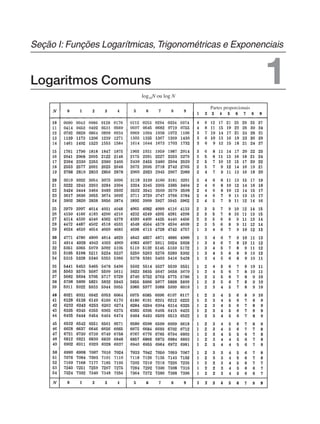 Logaritmos Comuns 1
log10N ou log N
Partes proporcionais
Seção I: Funções Logarítmicas, Trigonométricas e Exponenciais
 