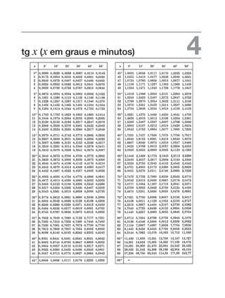 tg x (x em graus e minutos) 4
0,
,
,
,
,
,
,
,
,
,
,
,
,
,
,
,
,
,
,
,
,
,
,
,
,
,
,
,
,
,
,
,
,
,
,
,
,
,
,
,
,
,
,
,
,
,
,
,
,
,
,
,
,
,
,
,
,
,
,
,
,
,
,
,
,
,
,
,
,
,
,
,
,
,
,
,
,
,
,
,
,
,
,
,
,
,
,
,
,
,
,
,
,
,
,
,
,
,
,
,
,
,
,
,
,
,
,
,
,
,
,
,
,
,
,
,
,
,
,
,
,
,
,
,
,
,
,
,
,
,
,
,
,
,
,
,
,
,
,
,
,
,
,
,
,
,
,
,
,
,
,
,
,
,
,
,
,
,
,
,
,
,
,
,
,
,
,
,
,
,
,
,
,
,
,
,
,
,
,
,
,
,
,
,
,
,
,
,
,
,
,
,
,
,
,
,
,
,
,
,
,
,
,
,
,
,
,
,
,
,
,
,
,
,
,
,
,
,
,
,
,
,
,
,
,
,
,
,
,
,
,
,
,
,
,
,
,
,
,
,
,
,
,
,
,
,
,
,
,
,
,
,
,
,
,
,
,
,
,
,
,
,
,
,
,
,
,
,
,
,
,
0,
0,
0,
0,
0,
0,
0,
0,
0,
0,
0,
0,
0,
0,
0,
0,
0,
0,
0,
0,
0,
0,
0,
0,
0,
0,
0,
0,
0,
0,
0,
0,
0,
0,
0,
0,
0,
0,
0,
0,
0,
0,
, , , , , ,
0,
0,
0,
0,
0,
0,
0,
0,
0,
0,
0,
0,
0,
0,
0,
0,
0,
0,
0,
0,
0,
0,
0,
0,
0,
0,
0,
0,
0,
0,
0,
0,
0,
0,
0,
0,
0,
0,
0,
0,
0,
0,
0,
0,
0,
0,
0,
0,
0,
0,
0,
0,
0,
0,
0,
0,
0,
0,
0,
0,
0,
0,
0,
0,
0,
0,
0,
0,
0,
0,
0,
0,
0,
0,
0,
0,
0,
0,
0,
0,
0,
0,
0,
0,
0,
0,
0,
0,
0,
0,
0,
0,
0,
0,
0,
0,
0,
0,
0,
0,
0,
0,
0,
0,
0,
0,
0,
0,
0,
0,
0,
0,
0,
0,
0,
0,
0,
0,
0,
0,
0,
0,
0,
0,
0,
0,
0,
0,
0,
0,
0,
0,
0,
0,
0,
0,
0,
0,
0,
0,
0,
0,
0,
0,
0,
0,
0,
0,
0,
0,
0,
0,
0,
0,
0,
0,
0,
0,
0,
0,
0,
0,
0,
0,
0,
0,
0,
0,
0,
0,
0,
0,
0,
0,
0,
0,
0,
0,
0,
0,
0,
0,
0,
0,
0,
0,
0,
0,
0,
0,
0,
0,
0,
0,
0,
0,
0,
0,
0,
0,
0,
0,
0,
0,
0,
0,
0,
0,
0,
0,
0,
0,
0,
0,
0,
0,
0,
0,
0,
0,
0,
0,
0,
0,
0,
0,
0,
 