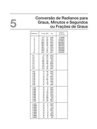 Conversão de Radianos para
Graus, Minutos e Segundos
ou Frações de Graus
5
0,
0,
0,
0,
0,
0,
0,
0,
0,
0,
0,
0,
0,
0,
0,
0,
0,
0,
0,
0,
0,
0,
0,
0,
0,
0,
0,
0,
0,
0,
0,
0,
0,
0,
0,
0,
,
,
,
,
,
,
,
,
,
,
,
,
,
,
,
,
,
,
,
,
,
,
,
,
,
,
,
,
,
,
,
,
,
,
,
,
,
,
,
,
,
,
,
,
,
,
,
,
,
,
,
,
,
,
,
,
Radianos Graus Min Seg
Frações
de Graus
 