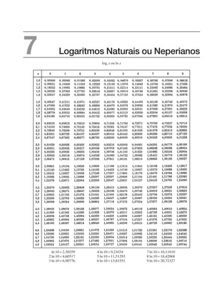 Logaritmos Naturais ou Neperianos
7 loge x ou ln x
,
,
,
,
,
,
,
,
,
,
,
,
,
,
,
,
,
,
,
,
,
,
,
,
,
,
,
,
,
,
,
,
,
,
,
,
,
,
,
,
0,
0,
0,
0,
0,
0,
0,
0,
0,
0,
0,
0,
0,
0,
0,
0,
0,
0,
0,
0,
0,
0,
0,
0,
0,
0,
0,
0,
0,
0,
0,
0,
0,
0,
0,
0,
0,
0,
0,
0,
0,
0,
0,
0,
0,
0,
0,
0,
0,
0,
0,
0,
0,
0,
0,
0,
0,
0,
0,
0,
0,
0,
0,
0,
0,
0,
0,
0,
0,
0,
0,
0,
0,
0,
0,
0,
0,
0,
0,
0,
0,
0,
0,
0,
0,
0,
0,
0,
0,
0,
0,
0,
0,
0,
0,
0,
0,
0,
0,
0,
0,
0,
0,
0,
0,
0,
0,
0,
0,
0,
0,
0,
0,
0,
0,
0,
0,
0,
0,
0,
0,
0,
0,
0,
0,
0,
0,
0,
0,
0,
0,
0,
0,
0,
0,
0,
0,
0,
0,
0,
0,
0,
0,
0,
0,
0,
0,
0,
0,
0,
0,
0,
0,
0,
0,
0,
0,
0,
0,
0,
0,
0,
0,
0,
0,
0,
0,
0,
0,
0,
0,
0,
,
,
,
,
,
,
,
,
,
,
,
,
,
,
,
,
,
,
,
,
,
,
,
,
,
,
,
,
,
,
,
,
,
,
,
,
,
,
,
,
,
,
,
,
,
,
,
,
,
,
,
,
,
,
,
,
,
,
,
,
,
,
,
,
,
,
,
,
,
,
,
,
,
,
,
,
,
,
,
,
,
,
,
,
,
,
,
,
,
,
,
,
,
,
,
,
,
,
,
,
,
,
,
,
,
,
,
,
,
,
,
,
,
,
,
,
,
,
,
,
,
,
,
,
,
,
,
,
,
,
,
,
,
,
,
,
,
,
,
,
,
,
,
,
,
,
,
,
,
,
,
,
,
,
,
,
,
,
,
,
,
,
,
,
,
,
,
,
,
,
,
,
,
,
,
,
,
,
,
,
,
,
,
,
,
,
,
,
,
,
,
,
,
,
,
,
,
,
,
,
,
,
,
,
,
,
,
,
,
,
,
,
,
,
,
,
,
,
,
,
,
,
,
,
,
,
,
,
,
,
,
,
,
,
,
,
,
 