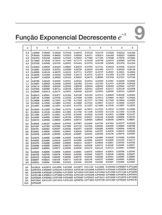 Função Exponencial Decrescente e–x
9
0,
0,
0,
0,
0,
0,
0,
0,
0,
0,
0,
0,
0,
0,
0,
0,
0,
0,
0,
0,
0,
0,
0,
0,
0,
0,
0,
0,
0,
0,
0,
0,
0,
0,
0,
0,
0,
0,
0,
0,
0,
0,
0,
0,
0,
0,
0,
0,
0,
0,
0,
0,
0,
0,
0,
0,
0,
0,
0,
0,
0,
0,
0,
0,
0,
0,
0,
0,
0,
0,
0,
0,
0,
0,
0,
0,
0,
0,
0,
0,
0,
0,
0,
0,
0,
0,
0,
0,
0,
0,
0,
0,
0,
0,
0,
0,
0,
0,
0,
0,
0,
0,
0,
0,
0,
0,
0,
0,
0,
0,
0,
0,
0,
0,
0,
0,
0,
0,
0,
0,
0,
0,
0,
0,
0,
0,
0,
0,
0,
0,
0,
0,
0,
0,
0,
0,
0,
0,
0,
0,
0,
0,
0,
0,
0,
0,
0,
0,
0,
0,
0,
0,
0,
0,
0,
0,
0,
0,
0,
0,
0,
0,
0,
0,
0,
0,
0,
0,
0,
0,
0,
0,
0,
0,
0,
0,
0,
0,
0,
0,
0,
0,
0,
0,
0,
0,
0,
0,
0,
0,
0,
0,
0,
0,
0,
0,
0,
0,
0,
0,
0,
0,
0,
0,
0,
0,
0,
0,
0,
0,
0,
0,
0,
0,
0,
0,
0,
0,
0,
0,
0,
0,
0,
0,
0,
0,
0,
0,
0,
0,
0,
0,
0,
0,
0,
0,
0,
0,
0,
0,
0,
0,
0,
0,
0,
0,
0,
0,
0,
0,
0,
0,
0,
0,
0,
0,
0,
0,
0,
0,
0,
0,
0,
0,
0,
0,
0,
0,
0,
0,
0,
0,
0,
0,
0,
0,
0,
0,
0,
0,
0,
0,
0,
0,
0,
0,
0,
0,
0,
0,
0,
0,
0,
0,
0,
0,
0,
0,
0,
0,
0,
0,
0,
0,
0,
0,
0,
0,
0,
0,
0,
0,
0,
0,
0,
0,
0,
0,
0,
0,
0,
0,
0,
0,
0,
0,
0,
0,
0,
0,
0,
0,
0,
0,
0,
0,
0,
0,
0,
0,
0,
0,
0,
0,
0,
0,
0,
0,
0,
0,
0,
0,
0,
0,
0,
0,
0,
0,
0,
0,
0,
0,
0,
0,
0,
0,
0,
0,
0,
0,
0,
0,
0,
0,
0,
0,
0,
0,
0,
0,
0,
0,
0,
0,
0,
0,
0,
0,
0,
0,
0,
0,
0,
0,
0,
0,
0,
0,
0,
0,
0,
0,
0,
0,
0,
0,
0,
0,
0,
0,
0,
0,
0,
0,
0,
0,
0,
0,
0,
0,
0,
0,
0,
0,
,
0,
0,
0,
0,
0,
0,
0,
0,
0,
0,
0,
0,
0,
0,
0,
0,
0,
0,
0,
0,
0,
0,
0,
0,
0,
0,
0,
0,
0,
0,
0,
0,
0,
0,
0,
0,
0,
0,
0,
0,
0,
0,
0,
0,
0,
0,
,0
,0
,0
,0
,0
,0
,0
,
,
,
,
,
,
,
,
,
,
,
,
,
,
,
,
,
,
,
,
,
,
,
,
,
,
,
,
,
,
 