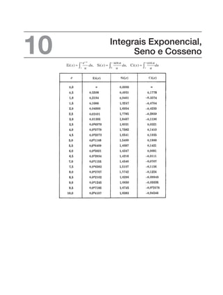 Integrais Exponencial,
Seno e Cosseno
10
0,
0, 0,
0,
0,
0,
0,
0,
0,
0,
0,
0,
0,
0,
0,
0,
0,
0,
0,
0,
0,
0,
,
,
,
,
,
,
,
,
,
,
,
,
,
,
,
,
,
,
,
0,
0,
0,
0,
0,
0,
0,
–0,
–0,
–0,
–0,
–0,
–0,
–0,
,
,
,
,
,
,
,
,
,
,
,
,
,
,
,
,
,
,
0,
0,
0,
–0,
–0,
–0,
–0,
–0,
–0,
 