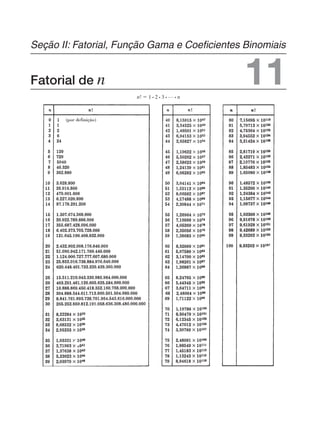 Fatorial de n
Seção II: Fatorial, Função Gama e Coeficientes Binomiais
11
n! ⫽ 1 • 2 • 3 • … • n
,
,
,
,
,
,
,
,
,
,
,
,
,
,
,
,
,
,
,
,
,
,
,
,
,
,
,
,
,
,
,
,
,
,
,
,
,
,
,
,
,
,
,
,
,
,
,
,
,
,
,
,
,
,
,
,
,
,
,
,
,
,
. . . . . . . . . .
,
,
,
,
,
,
,
,
. .
. . . . . . . . .
. . . . . . . . .
. . . . . . . .
. . . . . . . .
. . . . . . .
. . . . . . .
. . . . . . .
. . . . . .
. . . . . .
. . . . .
. . . . .
. . . .
. . . .
. . . .
. . .
. . .
. .
. .
. .
.
.
. . . . . . .
. .
(por definição)
 