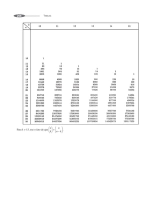 TABELAS
268
Para k  15, use o fato de que
 