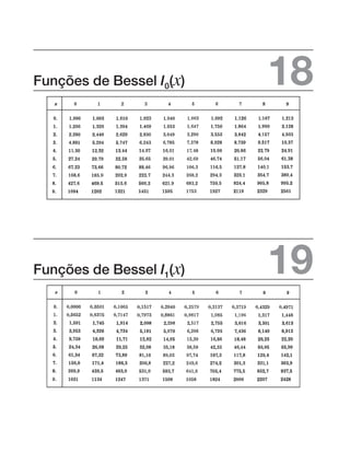 Funções de Bessel I0(x) 18
Funções de Bessel I1(x) 19
, , ,
,
,
,
,
,
,
,
, ,
,
,
,
,
,
,
,
,
,
,
,
,
,
,
,
,
,
,
,
,
,
,
,
,
,
,
,
,
,
,
,
,
,
,
,
,
,
,
,
,
,
,
,
,
,
,
,
,
,
,
,
,
,
,
,
,
,
,
,
,
,
,
,
,
,
,
,
,
,
,
,
,
,
,
,
,
,
,
,
,
,
,
,
,
,
,
,
,
,
,
,
,
,
,
,
,
,
,
,
,
,
,
,
,
,
,
,
,
,
,
,
,
,
,
,
,
,
,
,
,
,
,
,
,
,
,
,
,
,
,
,
,
,
,
,
,
,
,
,
,
,
,
,
,
,
,
,
,
,
,
,
,
0,
0,
0,
0,
0,
0,
0,
0,
0,
0,
0,
0,
0, 0, 0, 0,
 