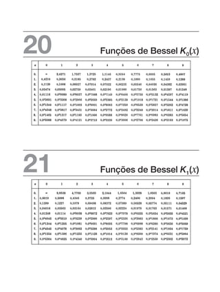 Funções de Bessel K1(x)
21
Funções de Bessel K0(x)
20
0,
0,
0,
0,
0,
0,
0,
0,
0,
0,
0,
0,
0,
0,
0,
0,
0,
0,
0,
0,
0,
0,
0,
0,
0,
0,
0,
0,
0,
0,
0,
0,
0,
0,
0,
0,
0,
0,
0,
0,
0,
0,
0,
0,
0,
0,
0,
0,
0,
0,
0,
0,
0,
0,
0,
0,
0,
0,
0,
0,
0,
0,
0,
0,
0,
0,
0,
0,
0,
0,
0,
0,
0,
0,
0,
0,
0,
0,
0,
0,
0,
0,
0,
, , , , 0, 0, 0, 0, 0,
0,
0,
0,
0,
0,
0,
0,
0,
0,
0,
0,
0,
0,
0,
0,
0,
0,
0,
0,
0,
0,
0,
0,
0,
0,
0,
0,
0,
0,
0,
0,
0,
0,
0,
0,
0,
0,
0,
0,
0,
0,
0,
0,
0,
0,
0,
0,
0,
0,
0,
0,
0,
0,
0,
0,
0,
0,
0,
0,
0,
0,
0,
0,
0,
0,
0,
0,
0,
0,
0,
0,
0,
0,
0,
0,
0,
0,
0,
0,
0,
0,
0,
0,
0,
0,
0,
0,
0,
0,
0,
0,
0, 0,
0,
0,
0,
0,
0,
0,
, , , , , , ,
 