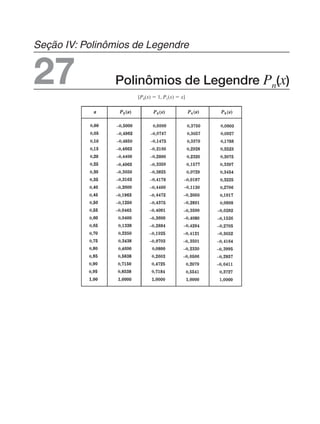 Polinômios de Legendre Pn(x)
Seção IV: Polinômios de Legendre
27 [P0(x) ⫽ 1, P1(x) ⫽ x]
0,
0,
0,
0,
0,
0,
0,
0,
0,
0,
0,
0,
0,
0,
0,
0,
0,
0,
0,
0,
, ,
–0,
–0,
–0,
–0,
–0,
–0,
–0,
–0,
–0,
–0,
–0,
–0,
0,
0,
0,
0,
0,
0,
0,
0,
, ,
–0,
–0,
–0,
–0,
–0,
–0,
–0,
–0,
–0,
–0,
–0,
–0,
–0,
–0,
–0,
–0,
–0,
–0,
–0,
–0,
–0,
–0,
–0,
–0,
–0,
–0,
–0,
–0,
–0,
–0,
–0,
–0,
–0,
–0,
0,
0, 0,
0,
0,
0,
0,
0,
0,
0,
0,
0,
0,
0,
0,
0,
0,
0,
0,
0,
0,
0,
,
0,
0,
0,
0,
 