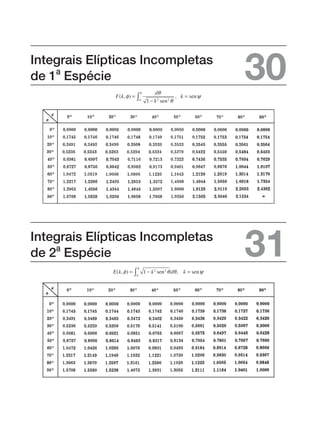 Integrais Elípticas Incompletas
de 1
a
Espécie 30
Integrais Elípticas Incompletas
de 2
a
Espécie 31
,
,
,
,
,
,
,
,
,
,
,
,
,
,
,
,
,
,
,
,
,
,
,
,
,
,
,
,
,
,
,
,
,
,
,
,
,
,
,
,
,
,
,
,
,
,
,
,
,
,
,
,
,
,
,
,
,
,
,
,
,
,
,
,
,
,
,
,
,
,
,
,
,
,
,
,
,
,
,
,
,
,
,
,
,
,
,
,
,
,
,
,
,
,
,
,
,
,
,
,
,
,
,
,
,
,
,
,
,
,
,
,
,
,
,
,
,
,
,
,
,
,
,
,
,
,
,
,
,
,
,
,
,
,
,
,
,
,
,
,
,
,
,
,
,
,
,
,
,
,
,
,
,
,
,
,
,
,
,
,
,
,
,
,
,
,
,
,
,
,
,
,
,
,
,
,
,
,
,
,
,
,
,
,
,
,
,
,
,
,
,
,
,
,
,
,
,
,
,
 