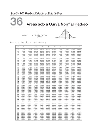 Áreas sob a Curva Normal Padrão
36
de –⬁ a x
Nota: [Ver também 36.1]
0,
0,
0,
0,
0,
0,
0,
0,
0,
0,
0,
0,
0,
0,
0,
0,
0,
0,
0,
0,
0,
0,
0,
0,
0,
0,
0,
0,
0,
0,
0,
0,
0,
0,
0,
0,
0,
0,
0,
0,
0,
0,
0,
0,
0,
0,
0,
0,
0,
0,
0,
0,
0,
0,
0,
0,
0,
0,
0,
0,
0,
0,
0,
0,
0,
0,
0,
0,
0,
0,
0,
0,
0,
0,
0,
0,
0,
0,
0,
0,
0,
0,
0,
0,
0,
0,
0,
0,
0,
0,
0,
0,
0,
0,
0,
0,
0,
0,
0,
0,
0,
0,
0,
0,
0,
0,
0,
0,
0,
0,
0,
0,
0,
0,
0,
0,
0,
0,
0,
0,
0,
0,
0,
0,
0,
0,
0,
0,
0,
0,
0,
0,
0,
0,
0,
0,
0,
0,
0,
0,
0,
0,
0,
0,
0,
0,
0,
0,
0,
0,
0,
0,
0,
0,
0,
0,
0,
0,
0,
0,
0,
0,
0,
0,
0,
0,
0,
0,
0,
0,
0,
0,
0,
0,
0,
0,
0,
0,
0,
0,
0,
0,
0,
0,
0,
0,
0,
0,
0,
0,
0,
0,
0,
0,
0,
0,
0,
0,
0,
0,
0,
0,
0,
0,
0,
0,
0,
0,
0,
0,
0,
0,
0,
0,
0,
0,
0,
0,
0,
0,
0,
0,
0,
0,
0,
0,
0,
0,
0,
0,
0,
0,
0,
0,
0,
0,
0,
0,
0,
0,
0,
0,
0,
0,
0,
0,
0,
0,
0,
0,
0,
0,
0,
0,
0,
0,
0,
0,
0,
0,
0,
0,
0,
0,
0,
0,
0,
0,
0,
0,
0,
0,
0,
0,
0,
0,
0,
0,
0,
0,
0,
0,
0,
0,
0,
0,
0,
0,
0,
0,
0,
0,
0,
0,
0,
0,
0,
0,
0,
0,
0,
0,
0,
0,
0,
0,
0,
0,
0,
0,
0,
0,
0,
0,
0,
0,
0,
0,
0,
0,
0,
0,
0,
0,
0,
0,
0,
0,
0,
0,
0,
0,
0,
0,
0,
0,
0,
0,
0,
0,
0,
0,
0,
0,
0,
0,
0,
0,
0,
0,
0,
0,
0,
0,
0,
0,
0,
0,
0,
0,
0,
0,
0,
0,
0,
0,
0,
0,
0,
0,
0,
0,
0,
0,
0,
0,
0,
0,
0,
0,
0,
0,
0,
0,
0,
0,
0,
0,
0,
0,
, , , , , , , , , ,
,
,
,
,
,
,
,
,
,
,
,
,
,
,
,
,
,
,
,
,
,
,
,
,
,
,
,
,
,
,
,
,
,
,
,
,
,
,
,
,
Seção VII: Probabilidade e Estatística
 