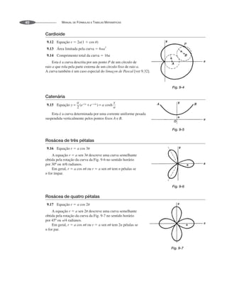 MANUAL DE FÓRMULAS E TABELAS MATEMÁTICAS
40
Cardioide
9.12 Equação r  2a(1  cos )
9.13 Área limitada pela curva  6a2
9.14 Comprimento total da curva  16a
Esta é a curva descrita por um ponto P de um círculo de
raio a que rola pela parte externa de um círculo fixo de raio a.
A curva também é um caso especial do limaçon de Pascal [ver 9.32].
Catenária
9.15 Equação
Esta é a curva determinada por uma corrente uniforme pesada
suspendida verticalmente pelos pontos fixos A e B.
Rosácea de três pétalas
9.16 Equação r  a cos 3
A equação r  a sen 3 descreve uma curva semelhante
obtida pela rotação da curva da Fig. 9-6 no sentido horário
por 30º ou /6 radianos.
Em geral, r  a cos n ou r  a sen n tem n pétalas se
n for ímpar.
Rosácea de quatro pétalas
9.17 Equação r  a cos 2
A equação r  a sen 2 descreve uma curva semelhante
obtida pela rotação da curva da Fig. 9-7 no sentido horário
por 45º ou /4 radianos.
Em geral, r  a cos n ou r  a sen n tem 2n pétalas se
n for par.
Fig. 9-4
Fig. 9-5
Fig. 9-6
Fig. 9-7
 