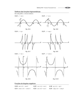 CAPÍTULO 12 • FUNÇÕES TRIGONOMÉTRICAS 57
Gráficos das funções trigonométricas
Em cada gráfico, x está em radianos.
12.22 y ⫽ sen x 12.23 y ⫽ cos x
Fig. 12-5 Fig. 12-6
12.24 y ⫽ tg x 12.25 y ⫽ cotg x
Fig. 12-7 Fig. 12-8
12.26 y ⫽ sec x 12.27 y ⫽ cosec x
Fig. 12-9 Fig. 12-10
Funções de ângulos negativos
12.28 sen (–A) ⫽ –sen A 12.29 cos (–A) ⫽ cos A 12.30 tg (–A) ⫽ –tg A
12.31 cosec (–A) ⫽ –cosec A 12.32 sec (–A) ⫽ sec A 12.33 cotg (–A) ⫽ –cotg A
 