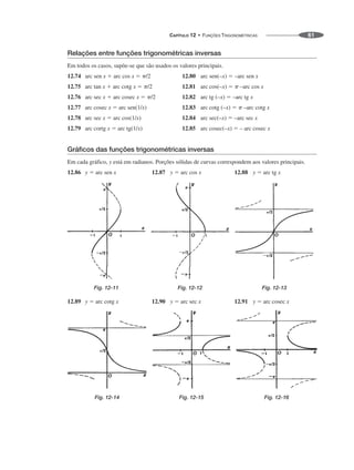 CAPÍTULO 12 • FUNÇÕES TRIGONOMÉTRICAS 61
Relações entre funções trigonométricas inversas
Em todos os casos, supõe-se que são usados os valores principais.
12.74 arc sen x ⫹ arc cos x ⫽ ␲/2 12.80 arc sen(–x) ⫽ –arc sen x
12.75 arc tan x ⫹ arc cotg x ⫽ ␲/2 12.81 arc cos(–x) ⫽ ␲ –arc cos x
12.76 arc sec x ⫹ arc cosec x ⫽ ␲/2 12.82 arc tg (–x) ⫽ –arc tg x
12.77 arc cosec x ⫽ arc sen(1/x) 12.83 arc cotg (–x) ⫽ ␲ –arc cotg x
12.78 arc sec x ⫽ arc cos(1/x) 12.84 arc sec(–x) ⫽ –arc sec x
12.79 arc cortg x ⫽ arc tg(1/x) 12.85 arc cosec(–x) ⫽ – arc cosec x
Gráficos das funções trigonométricas inversas
Em cada gráfico, y está em radianos. Porções sólidas de curvas correspondem aos valores principais.
12.86 y ⫽ arc sen x 12.87 y ⫽ arc cos x 12.88 y ⫽ arc tg x
Fig. 12-11 Fig. 12-12 Fig. 12-13
12.89 y ⫽ arc cotg x 12.90 y ⫽ arc sec x 12.91 y ⫽ arc cosec x
Fig. 12-14 Fig. 12-15 Fig. 12-16
 
