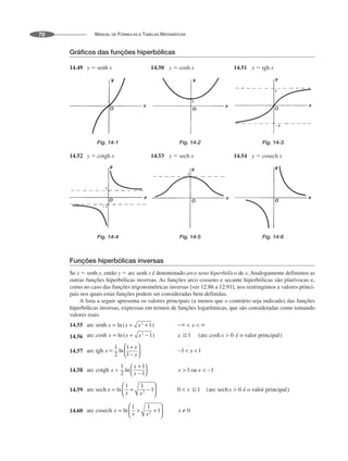 MANUAL DE FÓRMULAS E TABELAS MATEMÁTICAS
70
Gráficos das funções hiperbólicas
14.49 y ⫽ senh x 14.50 y ⫽ cosh x 14.51 y ⫽ tgh x
Fig. 14-1 Fig. 14-2 Fig. 14-3
14.52 y ⫽ cotgh x 14.53 y ⫽ sech x 14.54 y ⫽ cosech x
Fig. 14-4 Fig. 14-5 Fig. 14-6
Funções hiperbólicas inversas
Se x ⫽ senh y, então y ⫽ arc senh x é denominado arco seno hiperbólico de x. Analogamente definimos as
outras funções hiperbólicas inversas. As funções arco cosseno e secante hiperbólicas são plurívocas e,
como no caso das funções trigonométricas inversas [ver 12.86 a 12.91], nos restringimos a valores princi-
pais nos quais estas funções podem ser consideradas bem definidas.
A lista a seguir apresenta os valores principais (a menos que o contrário seja indicado) das funções
hiperbólicas inversas, expressas em termos de funções logarítmicas, que são consideradas como tomando
valores reais.
14.55
14.56
14.57
14.58
14.59
14.60
 