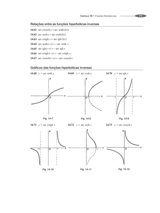 CAPÍTULO 14 • FUNÇÕES HIPERBÓLICAS 71
Relações entre as funções hiperbólicas inversas
14.61
14.62
14.63
14.64
14.65
14.66
14.67
Gráficos das funções hiperbólicas inversas
14.68 y ⫽ arc senh x 14.69 y ⫽ arc cosh x 14.70 y ⫽ arc tgh x
Fig. 14-7 Fig. 14-8 Fig. 14-9
14.71 y ⫽ arc cotgh x 14.72 y ⫽ arc sech x 14.73 y ⫽ arc cosech x
Fig. 14-10 Fig. 14-11 Fig. 14-12
 