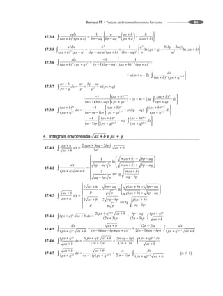 CAPÍTULO 17 • TABELAS DE INTEGRAIS INDEFINIDAS ESPECIAIS 85
17.3.4
17.3.5
17.3.6
17.3.7
17.3.8
4 Integrais envolvendo e px ⴙ q
17.4.1
17.4.2
17.4.3
17.4.4
17.4.5
17.4.6
17.4.7 [n  1]
 