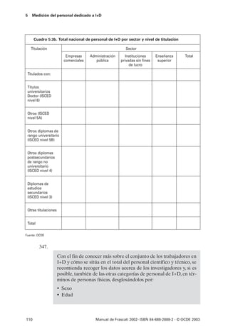 5   Medición del personal dedicado a I+D




      Cuadro 5.3b. Total nacional de personal de I+D por sector y nivel de titulación

    Titulación                                             Sector
                          Empresas     Administración      Instituciones     Enseñanza    Total
                         comerciales      pública       privadas sin fines    superior
                                                             de lucro

 Titulados con:


 Títulos
 universitarios
 Doctor (ISCED
 nivel 6)


 Otros (ISCED
 nivel 5A)


 Otros diplomas de
 rango universitario
 (ISCED nivel 5B)


 Otros diplomas
 postsecundarios
 de rango no
 universitario
 (ISCED nivel 4)


 Diplomas de
 estudios
 secundarios
 (ISCED nivel 3)


 Otras titulaciones


 Total

Fuente: OCDE


         347.
                      Con el fin de conocer más sobre el conjunto de los trabajadores en
                      I+D y cómo se sitúa en el total del personal científico y técnico, se
                      recomienda recoger los datos acerca de los investigadores y, si es
                      posible, también de las otras categorías de personal de I+D, en tér-
                      minos de personas físicas, desglosándolos por:
                      • Sexo
                      • Edad



110                                       Manual de Frascati 2002- ISBN 84-688-2888-2 - © OCDE 2003
 