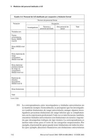 5   Medición del personal dedicado a I+D




      Cuadro 5.4. Personal de I+D clasificado por ocupación y titulación formal

                                    Número de personas físicas

    Titulación                                         Ocupación

                       Investigadores       Técnicos y       Otro personal de         Total
                                        personal asimilado        apoyo
 Titulados con:

 Títulos
 universitarios
 Doctor (ISCED
 nivel 6)


 Otros (ISCED nivel
 5A)


 Otros diplomas de
 rango
 universitario
 (ISCED nivel 5B)


 Otros diplomas
 postsecundarios
 de rango no
 universitario
 (ISCED nivel 4 e)


 Diplomas de
 estudios
 secundarios
 (ISCED nivel 3)


 Otras titulaciones


 Total

Fuente: OCDE




         353. La correspondencia entre investigadores y titulados universitarios no
              se mantiene siempre. Generalmente, se presupone que los investigado-
              res tendrán titulaciones de rango universitario, aunque algunos inves-
              tigadores presentan titulaciones de rango inferior que se complemen-
              tan con la experiencia profesional. Cada vez es más frecuente también,
              encontrar titulados universitarios con titulaciones en ciencia e ingenie-
              ría que desempeñan trabajos de tipo técnico. La correspondencia es
              incluso más tenue para el resto de las categorías ocupacionales. Por
              ejemplo, el personal de apoyo puede tener titulaciones de todos los nive-
              les (por ejemplo, directores financieros con titulaciones universitarias


112                                     Manual de Frascati 2002- ISBN 84-688-2888-2 - © OCDE 2003
 