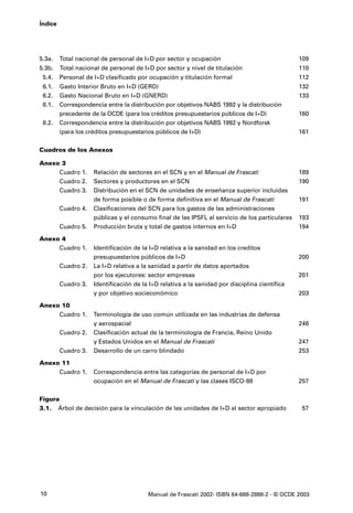 Índice




5.3a.    Total nacional de personal de I+D por sector y ocupación                               109
5.3b.    Total nacional de personal de I+D por sector y nivel de titulación                     110
 5.4.    Personal de I+D clasificado por ocupación y titulación formal                          112
 6.1.    Gasto Interior Bruto en I+D (GERD)                                                     132
 6.2.    Gasto Nacional Bruto en I+D (GNERD)                                                    133
 8.1.    Correspondencia entre la distribución por objetivos NABS 1992 y la distribución
         precedente de la OCDE (para los créditos presupuestarios públicos de I+D)              160
 8.2.    Correspondencia entre la distribución por objetivos NABS 1992 y Nordforsk
         (para los créditos presupuestarios públicos de I+D)                                    161


Cuadros de los Anexos

Anexo 3
         Cuadro 1.   Relación de sectores en el SCN y en el Manual de Frascati                  189
         Cuadro 2.   Sectores y productores en el SCN                                           190
         Cuadro 3.   Distribución en el SCN de unidades de enseñanza superior incluidas
                     de forma posible o de forma definitiva en el Manual de Frascati            191
         Cuadro 4.   Clasificaciones del SCN para los gastos de las administraciones
                     públicas y el consumo final de las IPSFL al servicio de los particulares   193
         Cuadro 5.   Producción bruta y total de gastos internos en I+D                         194

Anexo 4
     Cuadro 1.       Identificación de la I+D relativa a la sanidad en los creditos
                     presupuestarios públicos de I+D                                            200
         Cuadro 2.   La I+D relativa a la sanidad a partir de datos aportados
                     por los ejecutores: sector empresas                                        201
         Cuadro 3.   Identificación de la I+D relativa a la sanidad por disciplina científica
                     y por objetivo socieconómico                                               203

Anexo 10
     Cuadro 1.       Terminología de uso común utilizada en las industrias de defensa
                     y aerospacial                                                              246
         Cuadro 2.   Clasificación actual de la terminología de Francia, Reino Unido
                     y Estados Unidos en el Manual de Frascati                                  247
         Cuadro 3.   Desarrollo de un carro blindado                                            253

Anexo 11
     Cuadro 1.       Correspondencia entre las categorías de personal de I+D por
                     ocupación en el Manual de Frascati y las clases ISCO-88                    257


Figura
3.1. Árbol de decisión para la vinculación de las unidades de I+D al sector apropiado            57




10                                       Manual de Frascati 2002- ISBN 84-688-2888-2 - © OCDE 2003
 