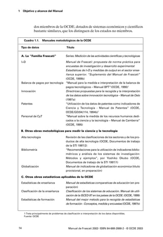 1    Objetivo y alcance del Manual




               dos miembros de la OCDE, dotados de sistemas económicos y científicos
               bastante similares, que los distinguen de los estados no miembros.

      Cuadro 1.1.      Manuales metodológicos de la OCDE

    Tipo de datos                            Título


    A. La “Familia Frascati”                 Series: Medición de las actividades científicas y tecnológicas

    I+D                             Manual de Frascati: propuesta de norma práctica para
                                    encuestas de investigación y desarrollo experimental
                                    Estadísticas de I+D y medidas de output en el sector ense-
                                    ñanza superior. “Suplemento del Manual de Frascati”
                                    (OCDE, 1989b)
    Balanza de pagos por tecnología “Manual para la medida e interpretación de la balanza de
                                    pagos tecnológicos – Manual BPT”(OCDE, 1990)1
    Innovación                      Directrices propuestas para la recogida y la interpretación
                                    de los datos sobre innovación tecnológica – Manual de Oslo
                                    (1997a)
    Patentes                        “Utilización de los datos de patentes como indicadores de
                                    Ciencia y Tecnología - Manual de Patentes” (OCDE,
                                    OCDE/GD(94)114, 1994b)1
    Personal de CyT                 “Manual sobre la medida de los recursos humanos dedi-
                                    cados a la ciencia y la tecnología – Manual de Camberra”
                                    (OCDE, 1995)

    B. Otras obras metodológicas para medir la ciencia y la tecnología

    Alta tecnología                          Revisión de las clasificaciones de los sectores y de los pro-
                                             ductos de alta tecnología (OCDE, Documentos de trabajo
                                             de la STI 1997/2)
    Bibliometría                             “Recomendaciones para la utilización de indicadores biblio-
                                             métricos y análisis de los sistemas de investigación:
                                             Métodos y ejemplos”, por Yoshiko Okubo (OCDE,
                                             Documentos de trabajo de la STI 1997/1)
    Globalización                            Manual de indicadores de globalización económica (título
                                             provisional, en preparación)

    C. Otras obras estadísticas aplicables de la OCDE

    Estadísticas de enseñanza                Manual de estadísticas comparativas de educación (en pre-
                                             paración)
    Clasificación de la enseñanza            Clasificación de los sistemas de educación. Manual de utili-
                                             zación de la ISCED-97 en los países de la OCDE. (OCDE, 1999)
    Estadísticas de formación                Manual del mejor método para la recogida de estadísticas
                                             de formación - Conceptos, medida y encuestas (OCDE, 1997b)


      1 Trata principalmente de problemas de clasificación e interpretación de los datos disponibles.
      Fuente: OCDE




14                                             Manual de Frascati 2002- ISBN 84-688-2888-2 - © OCDE 2003
 