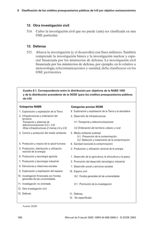 8     Clasificación de los créditos presupuestarios públicos de I+D por objetivo socioeconómico




           12. Otra investigación civil
           514. Cubre la investigación civil que no puede (aún) ser clasificada en una
                OSE particular.


           13. Defensa
           515. Abarca la investigación (y el desarrollo) con fines militares. También
                comprende la investigación básica y la investigación nuclear y espa-
                cial financiada por los ministerios de defensa. La investigación civil
                financiada por los ministerios de defensa, por ejemplo, en lo relativo a
                meteorología, telecomunicaciones y sanidad, debe clasificarse en los
                OSE pertinentes.




       Cuadro 8.1. Correspondencia entre la distribución por objetivos de la NABS 1992
       y de la distribución precedente de la OCDE (para los créditos presupuestarios públicos
       de I+D)


    Categorías NABS                                  Categorías previas OCDE
    1. Exploración y explotación de la Tierra        8. Exploración y explotación de la Tierra y la atmósfera
    2. Infraestructuras y ordenación del             4. Desarrollo de infraestructuras
       territorio
       Transporte y sistemas de                         4.1 Transporte y telecomunicaciones
       telecomunicaciones (2.4 + 2.5)
       Otras infraestructuras (2 menos 2.4 y 2.5)       4.2 Ordenación del territorio urbano y rural
    3. Control y protección del medio ambiente       5. Medio ambiente subtotal
                                                          5.1. Prevención de la contaminación.
                                                          5.2 Detección y tratamiento de la contaminación.
    4. Protección y mejora de la salud humana        6. Sanidad (excluida la contaminación)
    5. Producción, distribución y utilización        3. Producción y utilización racional de la energía
       racional de la energía
    6. Producción y tecnología agrícola              1. Desarrollo de la agricultura, la silvicultura y la pesca
    7. Producción y tecnología industrial            2. Promoción del desarrollo tecnológico industrial
    8. Estructuras y relaciones sociales             7. Desarrollo social y servicios sociales
    9. Exploración y explotación del espacio        10. Espacio civil
10. Investigación financiada con fondos                 9.2. Fondos generales de las universidades
    generales de las universidades
11. Investigación no orientada                          9.1. Promoción de la investigación
12. Otra investigación civil
13. Defensa                                         11. Defensa
                                                    12. No especificado


       Fuente: OCDE




160                                             Manual de Frascati 2002- ISBN 84-688-2888-2 - © OCDE 2003
 