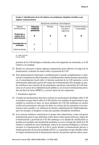 Anexo 4




    Cuadro 3. Identificación de la I+D relativa a la sanidad por disciplina científica y por
    objetivo socioeconómico

                                      Disciplinas científicas o tecnológicas
      Objetivo            Ciencias            Biología         Otras ciencias   Ciencias sociales y
  socioeconómico         médicas/                               naturales e       humanidades
                         sanitarias                             ingenierías
   Protección y
   mejora de la             X                    X                  X                    X
  salud humana


Investigación no
                            X                    ?
   orientada

 Todos los demás            X


    X = debe incluirse
    Fuente: OCDE


    porción de la I+D biológica realizada como investigación no orientada, es I+D
    relativa a la sanidad.
23. Puede ser necesario realizar algunas estimaciones para obtener el origen de la
    financiación y calcular los datos sobre el personal de I+D.
24. Este planteamiento funcional o semifuncional se puede complementar o susti-
    tuir por conjuntos de datos basados en clasificaciones institucionales nacionales,
    en el conocimiento local sobre el sistema nacional de la I+D sanitaria y en la
    información adicional a partir del origen de la financiación. Por ejemplo, se pue-
    de establecer una relación de los principales ejecutores nacionales de I+D sani-
    taria en el sector de la Administración pública y en el sector instituciones priva-
    das sin fines de lucro (IPSFL), y extraer datos de sus respuestas.
    • Enseñanza superior
25. Cuando las instituciones docentes reciben un cuestionario detallado sobre I+D
    se pueden recoger datos sobre la I+D relativa a la sanidad, de igual manera que
    cuando la encuesta se hace en otras unidades de I+D. Sin embargo, no suelen
    recibir tal cuestionario, sino que los datos se extraen de las repuestas a un cues-
    tionario más sencillo o se obtienen de fuentes administrativas. Habitualmente,
    pero no siempre, el desglose se hace por grandes disciplinas científicas.
26. Las ciencias médicas constituyen el grupo más importante, como categoría
    institucional, para la que deberían existir datos sobre gastos internos, origen de
    la financiación y personal de I+D. Sin embargo, si la unidad de clasificación es
    grande, por ejemplo, una facultad de medicina, se corre el riesgo de omitir la I+D
    relativa a sanidad de otras facultades, como la de ciencias biológicas y ciencias
    sociales. La financiación de la I+D se suele dividir en financiación directa y
    fondos generales de las universidades (FGU), y se pueden recoger detalles sobre
    el origen institucional de la financiación directa. Se pueden aportar datos cuan-


Manual de Frascati 2002- ISBN 84-688-2888-2 - © OCDE 2003                                      203
 