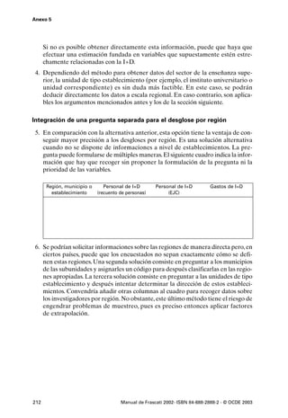 Anexo 5




      Si no es posible obtener directamente esta información, puede que haya que
      efectuar una estimación fundada en variables que supuestamente estén estre-
      chamente relacionadas con la I+D.
 4. Dependiendo del método para obtener datos del sector de la enseñanza supe-
    rior, la unidad de tipo establecimiento (por ejemplo, el instituto universitario o
    unidad correspondiente) es sin duda más factible. En este caso, se podrán
    deducir directamente los datos a escala regional. En caso contrario, son aplica-
    bles los argumentos mencionados antes y los de la sección siguiente.

Integración de una pregunta separada para el desglose por región

 5. En comparación con la alternativa anterior, esta opción tiene la ventaja de con-
    seguir mayor precisión a los desgloses por región. Es una solución alternativa
    cuando no se dispone de informaciones a nivel de establecimientos. La pre-
    gunta puede formularse de múltiples maneras. El siguiente cuadro indica la infor-
    mación que hay que recoger sin proponer la formulación de la pregunta ni la
    prioridad de las variables.

       Región, municipio o      Personal de I+D       Personal de I+D        Gastos de I+D
         establecimiento     (recuento de personas)        (EJC)




 6. Se podrían solicitar informaciones sobre las regiones de manera directa pero, en
    ciertos países, puede que los encuestados no sepan exactamente cómo se defi-
    nen estas regiones. Una segunda solución consiste en preguntar a los municipios
    de las subunidades y asignarles un código para después clasificarlas en las regio-
    nes apropiadas. La tercera solución consiste en preguntar a las unidades de tipo
    establecimiento y después intentar determinar la dirección de estos estableci-
    mientos. Convendría añadir otras columnas al cuadro para recoger datos sobre
    los investigadores por región. No obstante, este último método tiene el riesgo de
    engendrar problemas de muestreo, pues es preciso entonces aplicar factores
    de extrapolación.




212                                    Manual de Frascati 2002- ISBN 84-688-2888-2 - © OCDE 2003
 