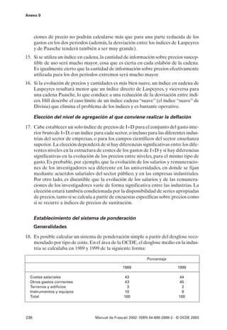Anexo 9




      ciones de precio no podrán calcularse más que para una parte reducida de los
      gastos en los dos periodos (además, la desviación entre los índices de Laspeyres
      y de Paasche tenderá también a ser muy grande).
15. Si se utiliza un índice en cadena, la cantidad de información sobre precios suscep-
    tible de uso será mucho mayor, cosa que es cierta en cada eslabón de la cadena.
    Es igualmente cierto que la cantidad de información sobre precios efectivamente
    utilizada para los dos períodos extremos será mucho mayor.
16. Si la evolución de precios y cantidades es más bien suave, un índice en cadena de
    Laspeyres resultará menor que un índice directo de Laspeyres, y viceversa para
    una cadena Paasche, lo que conduce a una reducción de la desviación entre índi-
    ces. Hill describe el caso límite de un índice cadena “suave” (el índice “suave” de
    Divisia) que elimina el problema de los índices y es bastante operativo.

      Elección del nivel de agregación al que conviene realizar la deflación

17. Cabe establecer un solo índice de precios de I+D para el conjunto del gasto inte-
    rior bruto de I+D, o un índice para cada sector, o incluso para las diferentes indus-
    trias del sector de empresas, o para los campos científicos del sector enseñanza
    superior. La elección dependerá de si hay diferencias significativas entre los dife-
    rentes niveles en la estructura de costes de los gastos de I+D y si hay diferencias
    significativas en la evolución de los precios entre niveles, para el mismo tipo de
    gasto. Es probable, por ejemplo, que la evolución de los salarios y remuneracio-
    nes de los investigadores sea diferente en las universidades, en donde se fijan
    mediante acuerdos salariales del sector público, y en las empresas industriales.
    Por otro lado, es discutible que la evolución de los salarios y de las remunera-
    ciones de los investigadores varíe de forma significativa entre las industrias. La
    elección estará también condicionada por la disponibilidad de series apropiadas
    de precios, tanto si se calcula a partir de encuestas específicas sobre precios como
    si se recurre a índices de precios de sustitución.


      Establecimiento del sistema de ponderación
      Generalidades

18. Es posible calcular un sistema de ponderación simple a partir del desglose reco-
    mendado por tipo de coste. En el área de la OCDE, el desglose medio en la indus-
    tria se calculaba en 1989 y 1999 de la siguiente forma:

                                                               Porcentaje

                                                  1989                          1999

  Costes salariales                               43                            44
  Otros gastos corrientes                          43                            45
  Terrenos y edificios                              3                             2
  Instrumentos y equipos                           10                             9
  Total                                           100                           100




238                                Manual de Frascati 2002- ISBN 84-688-2888-2 - © OCDE 2003
 