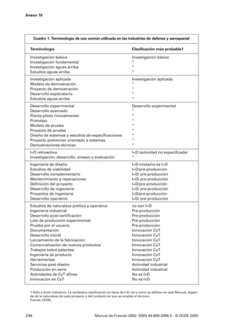 Anexo 10




      Cuadro 1. Terminología de uso común utilizada en las industrias de defensa y aerospacial

  Terminología                                                          Clasificación más probable1

  Investigación básica                                                  Investigación básica
  Investigación fundamental                                             “
  Investigación aguas arriba                                            “
  Estudios aguas arriba                                                 “
  Investigación aplicada                                                Investigación aplicada
  Modelo de demostración                                                “
  Proyecto de demostración                                              “
  Desarrollo exploratorio                                               “
  Estudios aguas arriba                                                 “
  Desarrollo experimental                                               Desarrollo experimental
  Desarrollo avanzado                                                   “
  Planta piloto (inicialmente)                                          “
  Prototipo                                                             “
  Modelo de prueba                                                      “
  Proyecto de prueba                                                    “
  Diseño de sistemas y estudios de especificaciones                     “
  Proyecto preliminar orientado a sistemas                              “
  Demostraciones técnicas                                               “
  I+D retroactiva                                                       I+D (actividad no especificada)
  Investigación, desarrollo, ensayo y evaluación                        “
  Ingeniería de diseño                                                  I+D mixta/no es I+D
  Estudios de viabilidad                                                I+D/pre-producción
  Desarrollo complementario                                             I+D/ pre-producción
  Mantenimiento y reparaciones                                          I+D/ pre-producción
  Definición del proyecto                                               I+D/pre-producción
  Desarrollo de ingeniería                                              I+D/ pre-producción
  Proyectos de ingeniería                                               I+D/pre-producción
  Desarrollo operativo                                                  I+D/ pre-producción
  Estudios de naturaleza política y operativa                           no son I+D
  Ingeniería industrial                                                 Pre-producción
  Desarrollo post-certificación                                         Pre-producción
  Lote de producción experimental                                       Pre-producción
  Prueba por el usuario                                                 Pre-producción
  Documentación                                                         Innovación CyT
  Desarrollo inicial                                                    Innovación CyT
  Lanzamiento de la fabricación                                         Innovación CyT
  Comercialización de nuevos productos                                  Innovación CyT
  Trabajos sobre patentes                                               Innovación CyT
  Ingeniería de producto                                                Innovación CyT
  Herramientas                                                          Innovación CyT
  Servicios post-diseño                                                 Actividad industrial
  Producción en serie                                                   Actividad industrial
  Actividades de CyT afines                                             No es I+D
  Innovación en CyT                                                     No es I+D


  1-Sólo a título indicativo. La verdadera clasificación en tipos de I+D, tal y como se definen en este Manual, depen-
  de de la naturaleza de cada proyecto y del contexto en que se emplee el término.
  Fuente: OCDE.




246                                           Manual de Frascati 2002- ISBN 84-688-2888-2 - © OCDE 2003
 