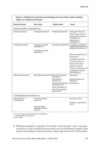 Anexo 10




    Cuadro 2. Clasificación actual de la terminología de Francia, Reino Unido y Estados
    Unidos, en el Manual de Frascati

 Manual de Frascati             Reino Unido                  Estados Unidos              Francia

 INVESTIGACIÓN Y DESARROLLO
 Investigación básica           Investigación básica (O)    Investigación básica (O)     Investigación básica (O)
                                                                                         Estudios aguas arriba (O)
                                                                                         Véase también Trabajo de
                                                                                         Investigación (O)
                                                                                         Véase también
                                                                                         Investigación (I)
 Investigación aplicada         Investigación aplicada      Investigación aplicada (O) Investigación aplicada (O)
                                estratégica (O)                                        Proyecto de demostración (O)
                                                                                       Modelo de demostración (I)
                                Investigación aplicada
                                específica (O)
                                                                                         Desarrollo exploratorio (O)
                                                                                         Desarrollo (O)
                                                                                         Investigación general (I)
                                                                                         Proyecto preliminar (I)
                                                                                         Proyecto de prueba (I)
                                                                                         Modelo de prueba (I)
                                                                                         Trabajo de investigación (O)
                                                                                         Investigación orientada
                                                                                         hacia sistemas (I)
 Desarrollo experimental        Desarrollo experimental (O) Desarrollo tecnológico       Desarrollo (I)
                                                            avanzado (O)
                                                            Demostración y               Desarrollo definido (O)
                                                            validación (O)               Prototipo (I)
                                                            Desarrollo de ingeniería y   Planta piloto (I)
                                                            de fabricación (O)
                                                            Apoyo a la gestión (O)
                                                            Desarrollo de sistemas
                                                            operativos (O)

 ACTIVIDADES QUE NO SON I+D
 Desarrollo previo              Innovación científica                                    Servicios en CyT (I)
 a la producción                y técnica (I)
                                                                                         Formación y desarrollo en
                                                                                         CyT (I)
                                Otras actividades
                                científicas y técnicas
                                afines (O)

 O = Terminología oficial (del Ministerio de Defensa)
 I = Terminología de la industria.
 Fuente :OCDE




 8. El Manual (capítulo 1, apartado 1.5.3) define “demostración” como: “una inno-
    vación que se pone en práctica a gran escala o casi, en condiciones realistas” para
    ayudar a una política o a una promoción, es decir, algo fuera de la I+D. Sin embar-


Manual de Frascati 2002- ISBN 84-688-2888-2 - © OCDE 2003                                                          247
 