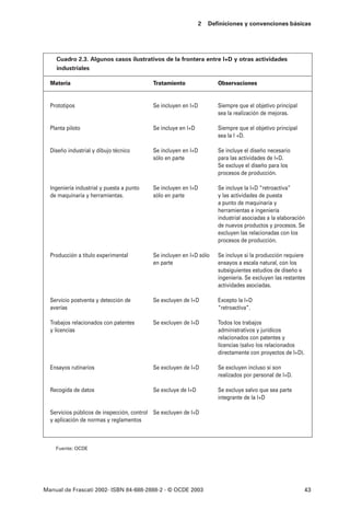2   Definiciones y convenciones básicas




    Cuadro 2.3. Algunos casos ilustrativos de la frontera entre I+D y otras actividades
    industriales

  Materia                                  Tratamiento                 Observaciones


  Prototipos                               Se incluyen en I+D          Siempre que el objetivo principal
                                                                       sea la realización de mejoras.

  Planta piloto                            Se incluye en I+D           Siempre que el objetivo principal
                                                                       sea la I +D.

  Diseño industrial y dibujo técnico       Se incluyen en I+D          Se incluye el diseño necesario
                                           sólo en parte               para las actividades de I+D.
                                                                       Se excluye el diseño para los
                                                                       procesos de producción.

  Ingeniería industrial y puesta a punto   Se incluyen en I+D          Se incluye la I+D “retroactiva”
  de maquinaria y herramientas.            sólo en parte               y las actividades de puesta
                                                                       a punto de maquinaria y
                                                                       herramientas e ingeniería
                                                                       industrial asociadas a la elaboración
                                                                       de nuevos productos y procesos. Se
                                                                       excluyen las relacionadas con los
                                                                       procesos de producción.

  Producción a título experimental         Se incluyen en I+D sólo     Se incluye si la producción requiere
                                           en parte                    ensayos a escala natural, con los
                                                                       subsiguientes estudios de diseño e
                                                                       ingeniería. Se excluyen las restantes
                                                                       actividades asociadas.

  Servicio postventa y detección de        Se excluyen de I+D          Excepto la I+D
  averías                                                              “retroactiva”.

  Trabajos relacionados con patentes       Se excluyen de I+D          Todos los trabajos
  y licencias                                                          administrativos y jurídicos
                                                                       relacionados con patentes y
                                                                       licencias (salvo los relacionados
                                                                       directamente con proyectos de I+D).

  Ensayos rutinarios                       Se excluyen de I+D          Se excluyen incluso si son
                                                                       realizados por personal de I+D.

  Recogida de datos                        Se excluye de I+D           Se excluye salvo que sea parte
                                                                       integrante de la I+D

  Servicios públicos de inspección, control Se excluyen de I+D
  y aplicación de normas y reglamentos



    Fuente: OCDE




Manual de Frascati 2002- ISBN 84-688-2888-2 - © OCDE 2003                                                  43
 