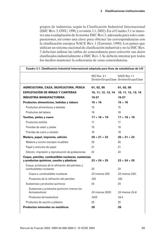 3    Clasificaciones institucionales




               grupos de industrias, según la Clasificación Industrial Internacional
               (ISIC Rev. 3, ONU, 1990, y revisión 3.1, 2002). En el Cuadro 3.1 se mues-
               tra una readaptación de la norma ISIC Rev.3, adecuada para tales com-
               paraciones, así como una clave para obtener las correspondencias con
               la clasificación europea NACE Rev. 1 (Eurostat, 1990). Los países que
               utilizan un sistema nacional de clasificación industrial y no la ISIC Rev.
               3 deberían utilizar las tablas de concordancia para convertir sus datos
               clasificados industrialmente a ISIC Rev. 3. Se debería intentar por todos
               los medios mantener la coherencia de estas concordancias.

    Cuadro 3.1. Clasificación Industrial Internacional adaptada para fines de estadísticas de I+D

                                                       ISIC Rev. 3.1        NACE Rev. I.1
                                                       División/Grupo/Clase División/Grupo/Clase

  AGRICULTURA, CAZA, SILVICULTURA, PESCA               01, 02, 05            01, 02, 05
  EXPLOTACIÓN DE MINAS Y CANTERAS                      10, 11, 12, 13, 14    10, 11, 12, 13, 14
  INDUSTRIA MANUFACTURERA                              15-37                 15-37
  Productos alimenticios, bebidas y tabaco             15 + 16               15 + 16
    Productos alimenticios y bebidas                   15                    15
    Productos del tabaco                               16                    16
  Textiles, pieles y cuero                             17 + 18 + 19          17 + 18 + 19
    Productos textiles                                 17                    17
    Prendas de vestir y pieles                         18                    18
    Prendas de cuero y calzado                         19                    19
  Madera, papel, imprenta, edición                     20 + 21 + 22          20 + 21 + 22
    Madera y corcho (excepto muebles)                  20                    20
    Papel y artículos de papel                         21                    21
    Edición, impresión y reproducción de grabaciones   22                    22
  Coque, petróleo, combustibles nucleares, sustancias
  y productos químicos, caucho y plásticos            23 + 24 + 25           23 + 24 + 25
    Coque, productos de la refinación del petróleo y
    combustibles nucleares                             23                    23
      Coque y combustibles nucleares                   23 (menos 232)        23 (menos 232)
      Productos de la refinación del petróleo          232                   232
    Sustancias y productos químicos                    24                    24
      Sustancias y productos químicos (menos los
      farmacéuticos)                                   24 (menos 2423)       24 (menos 24.4)
      Productos farmacéuticos                          2423                  24,4
    Productos de caucho y plástico                     25                    25
  Productos minerales no metálicos                     26                    26




Manual de Frascati 2002- ISBN 84-688-2888-2 - © OCDE 2003                                         59
 