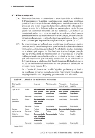 4    Distribuciones funcionales




    4.1. Criterio adoptado
         236. El enfoque funcional se basa más en la naturaleza de las actividades de
               I+D realizadas por la unidad ejecutora que en su actividad económica
               principal. Los recursos dedicados a I+D por esa unidad ejecutora se des-
               glosan en una o más categorías funcionales, atendiendo a las caracte-
               rísticas propias de la I+D, normalmente examinadas a escala de pro-
               yecto y en ocasiones de forma aún más detallada. Los métodos de
               encuesta descritos en el presente capítulo se aplican exclusivamente
               para la elaboración de las estadísticas de I+D.Aunque, en teoría, las dis-
               tribuciones funcionales resultan bastante apropiadas para datos relati-
               vos a personal, por lo general se emplean más para gastos de I+D.
          237. La nomenclatura normalizada que se utiliza en clasificaciones institu-
               cionales puede también emplearse para las distribuciones funcionales
               (por ejemplo, disciplinas científicas). No obstante, muchas nomencla-
               turas sólo se aplican para las distribuciones funcionales (por ejemplo,
               tipo de investigación). En muchos casos, las estadísticas de I+D distri-
               buidas por funciones se clasifican a la vez por institución.Así, por ejem-
               plo, a la clasificación por sectores y subsectores de las actividades de
               I+D casi siempre se añade una distribución funcional. De hecho, la mayo-
               ría de las distribuciones funcionales no son apropiadas para todos los
               sectores (véase Cuadro 4.1).
                    En el Cuadro 4.1, la mención “posible” significa que la categoría funcio-
                    nal es utilizada por varios países. La mención “improbable”, significa que
                    ningún país utiliza esta categoría y que no se sabe si es adecuada.

      Cuadro 4.1. Utilidad de las distribuciones funcionales

    Distribución                   Empresa          Administración   Privada sin      Enseñanza
    por                                                              fines de lucro   superior

    Tipo de I+D         Gasto      Recomendado Recomendado           Recomendado Recomendado
                                   para gastos para gastos           para gastos para gastos
                                   corrientes  corrientes            corrientes  corrientes
                        Personal   Improbable       Improbable       Improbable       Improbable
    Área de             Gasto      Recomendado Improbable            Improbable       Improbable
    productos                      para gastos
                                   corrientes
                        Personal   Posible          Improbable       Improbable       Improbable
    Campo               Gasto      Posible          Recomendado      Recomendado Recomendado
    de la ciencia       Personal   Posible          Posible          Posible     Posible
    Objetivo            Gasto      Recomendado Recomendado           Posible          Posible
    socioeconómico                 para objetivos
                                   seleccionados
                                   solamente
                        Personal   Improbable       Improbable       Improbable       Improbable
      Fuente: OCDE




80                                           Manual de Frascati 2002- ISBN 84-688-2888-2 - © OCDE 2003
 