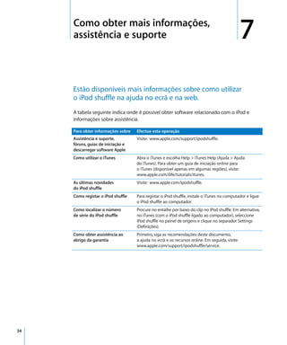 7   Como obter mais informações,
         assistência e suporte                                                                      7
         Estão disponíveis mais informações sobre como utilizar
         o iPod shuffle na ajuda no ecrã e na web.
         A tabela seguinte indica onde é possível obter software relacionado com o iPod e
         informações sobre assistência.

         Para obter informações sobre   Efectue esta operação
         Assistência e suporte,         Visite: www.apple.com/support/ipodshuffle.
         fóruns, guias de iniciação e
         descarregar software Apple
         Como utilizar o iTunes         Abra o iTunes e escolha Help > iTunes Help (Ajuda > Ajuda
                                        do iTunes). Para obter um guia de iniciação online para
                                        o iTunes (disponível apenas em algumas regiões), visite:
                                        www.apple.com/ilife/tutorials/itunes.
         As últimas novidades           Visite: www.apple.com/ipodshuffle.
         do iPod shuffle
         Como registar o iPod shuffle   Para registar o iPod shuffle, instale o iTunes no computador e ligue
                                        o iPod shuffle ao computador.
         Como localizar o número        Procure no entalhe por baixo do clip no iPod shuffle. Em alternativa,
         de série do iPod shuffle       no iTunes (com o iPod shuffle ligado ao computador), seleccione
                                        iPod shuffle no painel de origens e clique no separador Settings
                                        (Definições).
         Como obter assistência ao      Primeiro, siga as recomendações deste documento,
         abrigo da garantia             a ajuda no ecrã e os recursos online. Em seguida, visite:
                                        www.apple.com/support/ipodshuffle/service.




34
 