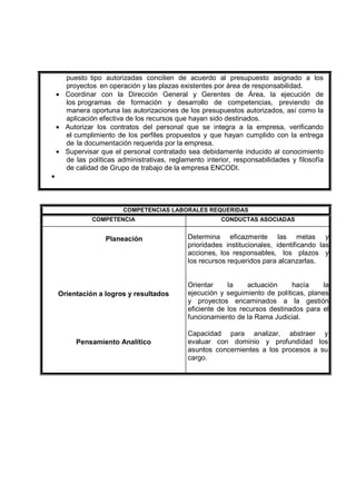 puesto tipo autorizadas concilien de acuerdo al presupuesto asignado a los
proyectos en operación y las plazas existentes por área de responsabilidad.
• Coordinar con la Dirección General y Gerentes de Área, la ejecución de
los programas de formación y desarrollo de competencias, previendo de
manera oportuna las autorizaciones de los presupuestos autorizados, así como la
aplicación efectiva de los recursos que hayan sido destinados.
• Autorizar los contratos del personal que se integra a la empresa, verificando
el cumplimiento de los perfiles propuestos y que hayan cumplido con la entrega
de la documentación requerida por la empresa.
• Supervisar que el personal contratado sea debidamente inducido al conocimiento
de las políticas administrativas, reglamento interior, responsabilidades y filosofía
de calidad de Grupo de trabajo de la empresa ENCODI.
•
COMPETENCIAS LABORALES REQUERIDAS
COMPETENCIA CONDUCTAS ASOCIADAS
Planeación
Orientación a logros y resultados
Pensamiento Analítico
Determina eficazmente las metas y
prioridades institucionales, identificando las
acciones, los responsables, los plazos y
los recursos requeridos para alcanzarlas.
Orientar la actuación hacía la
ejecución y seguimiento de políticas, planes
y proyectos encaminados a la gestión
eficiente de los recursos destinados para el
funcionamiento de la Rama Judicial.
Capacidad para analizar, abstraer y
evaluar con dominio y profundidad los
asuntos concernientes a los procesos a su
cargo.
 