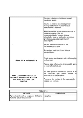 -
MANEJO DE INFORMACION
MANEJAR CON RESPETO LAS
INFORMACIONES PERSONALES E
INSTITUCIONALES DE QUE
DISPONE
Decide y establece prioridades para el
trabajo del grupo.
Asume posiciones concretas para el
manejo de temas o situaciones que
demandan su atención.
Efectúa cambios en las actividades o en la
manera de desarrollar sus
responsabilidades cuando detecta
dificultades para su realización o mejores
prácticas que pueden optimizar el
desempeño.
Asume las consecuencias de las
decisiones adoptadas.
Fomenta la participación en la toma
de decisiones
Evade temas que indagan sobre información
confidencial.
Recoge solo información impredecible para
el desarrollo de la tarea.
No hace pública información laboral o de
las personas que pueda afectar la
organización o las personas.
Promueve las metas de la organización y
respeta sus normas.
.
REQUISITOS
ESTUDIOS EXPERIENCIA
Aprendiz en tecnólogo en gestión del talento
humano, Salud Ocupacional.
No aplica.-
 