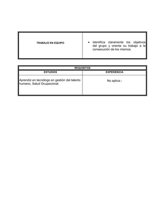 TRABAJO EN EQUIPO • Identifica claramente los objetivos
del grupo y orienta su trabajo a la
consecución de los mismos.
REQUISITOS
ESTUDIOS EXPERIENCIA
Aprendiz en tecnólogo en gestión del talento
humano, Salud Ocupacional.
No aplica.-
 