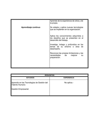 Aprendizaje continuo
Aprende de la experiencia de otros y de
la propia.
Se adapta y aplica nuevas tecnologías
que se implanten en la organización.
Aplica los conocimientos adquiridos a
los desafíos que se presentan en el
desarrollo del trabajo.
Investiga, indaga y profundiza en los
temas de su entorno o área de
desempeño.
Reconoce las propias limitaciones y las
necesidades de mejorar su
preparación.
REQUISITOS
ESTUDIOS EXPERIENCIA
Aprendiz en las Tecnologías de Gestión del
Talento Humano
Gestión Empresarial.
No aplica.-
 